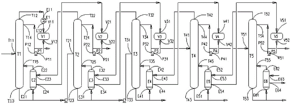 Chlorosilane Purification Method