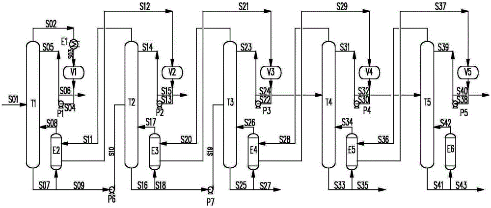 Chlorosilane Purification Method