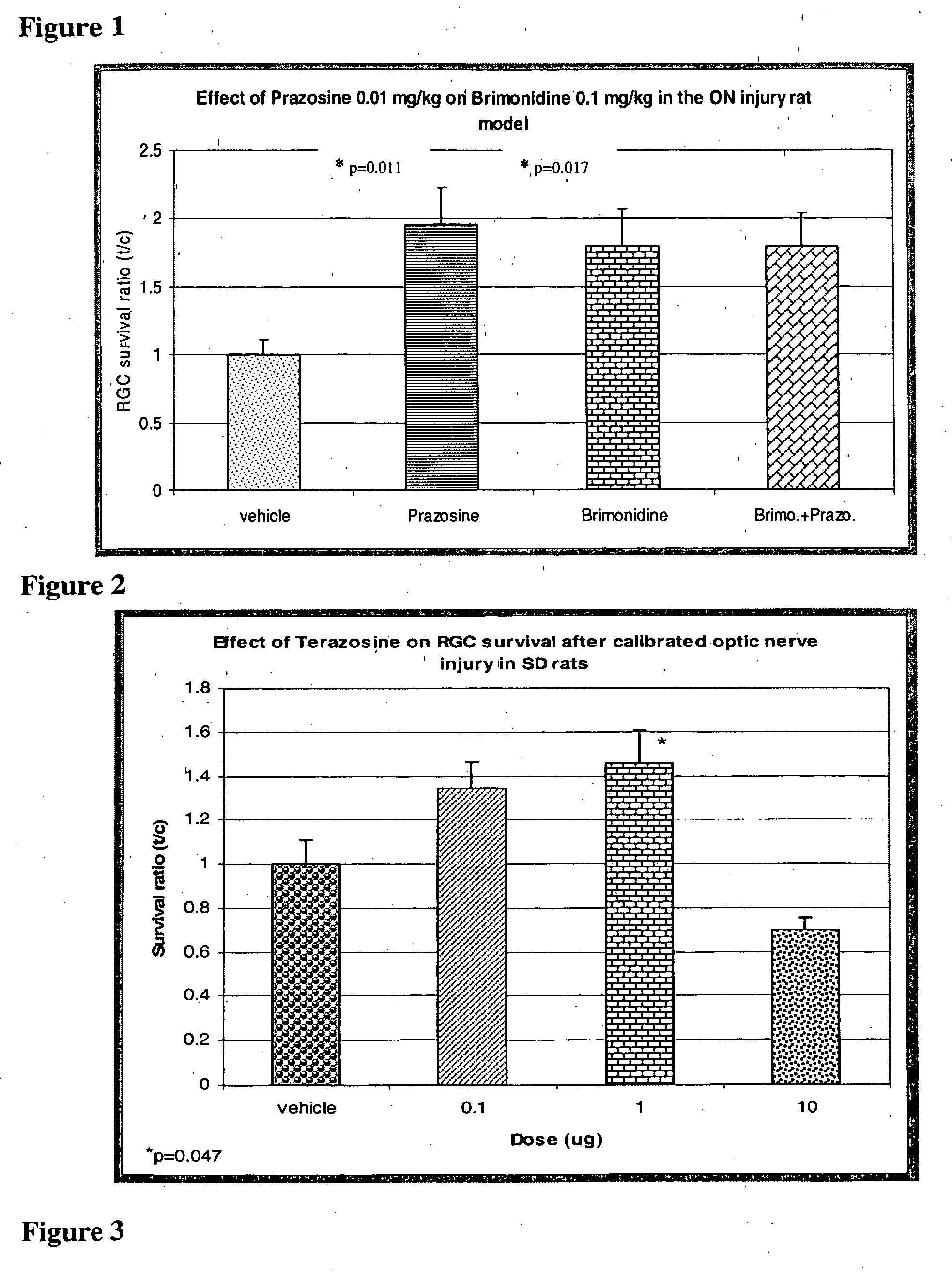 Methods for the treatment of ocular and neurodegenerative conditions in a mammal