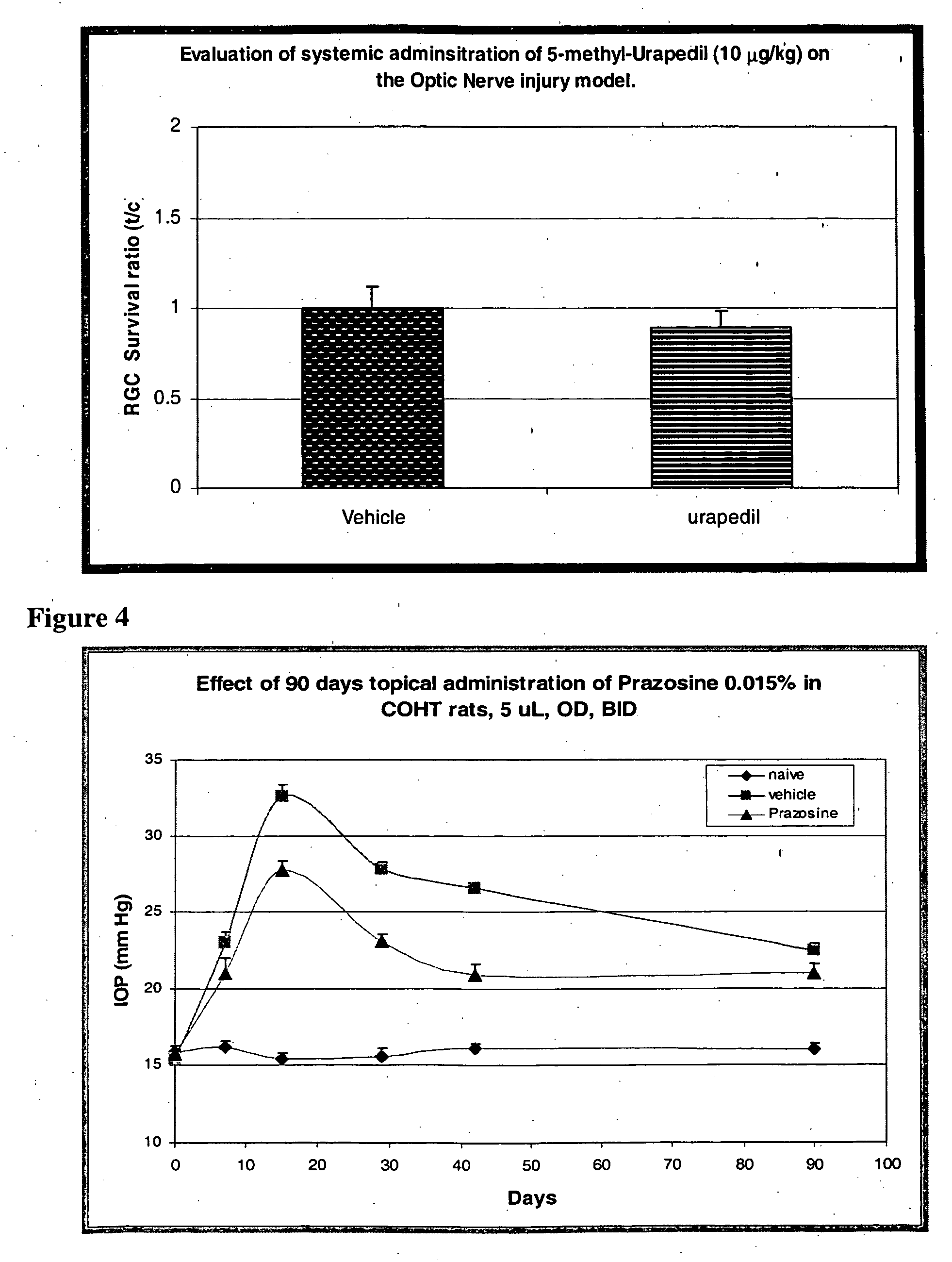 Methods for the treatment of ocular and neurodegenerative conditions in a mammal