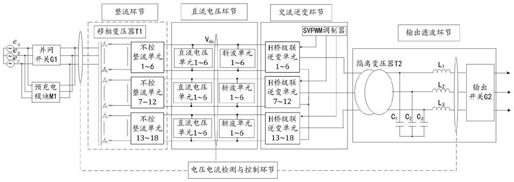 Parallel method of H-bridge cascaded high-voltage shore power supply based on independent droop control