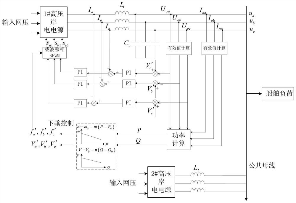 Parallel method of H-bridge cascaded high-voltage shore power supply based on independent droop control