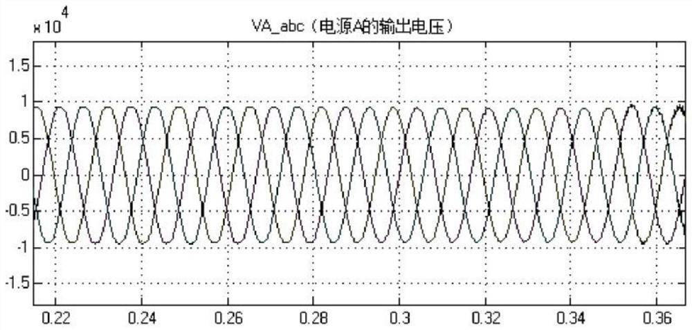 Parallel method of H-bridge cascaded high-voltage shore power supply based on independent droop control