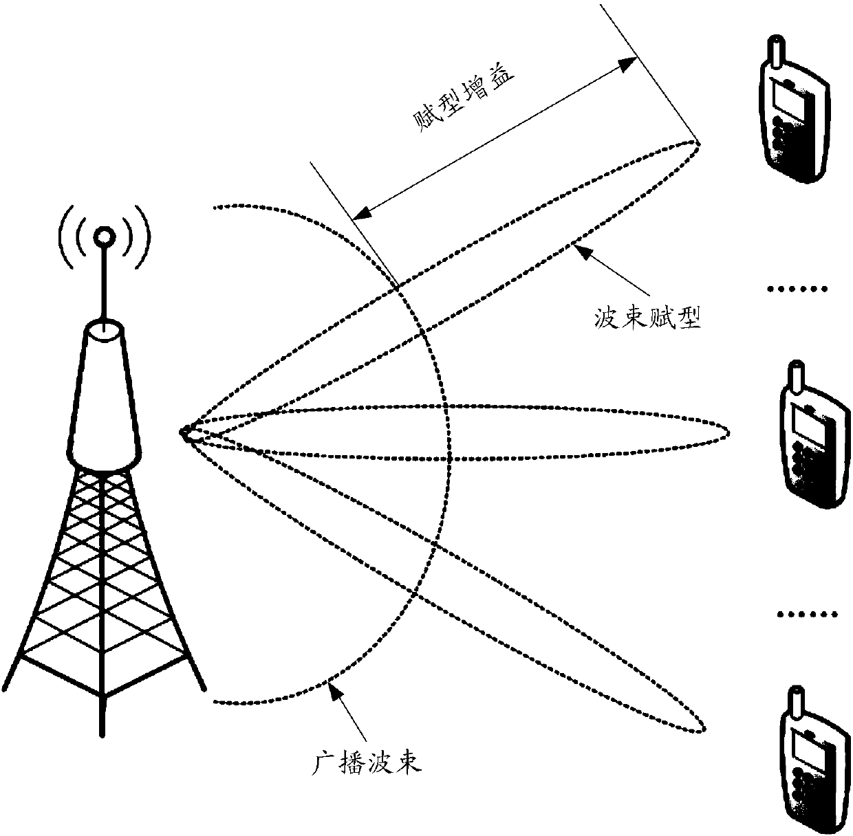 Method, device and equipment for determining beamforming weight