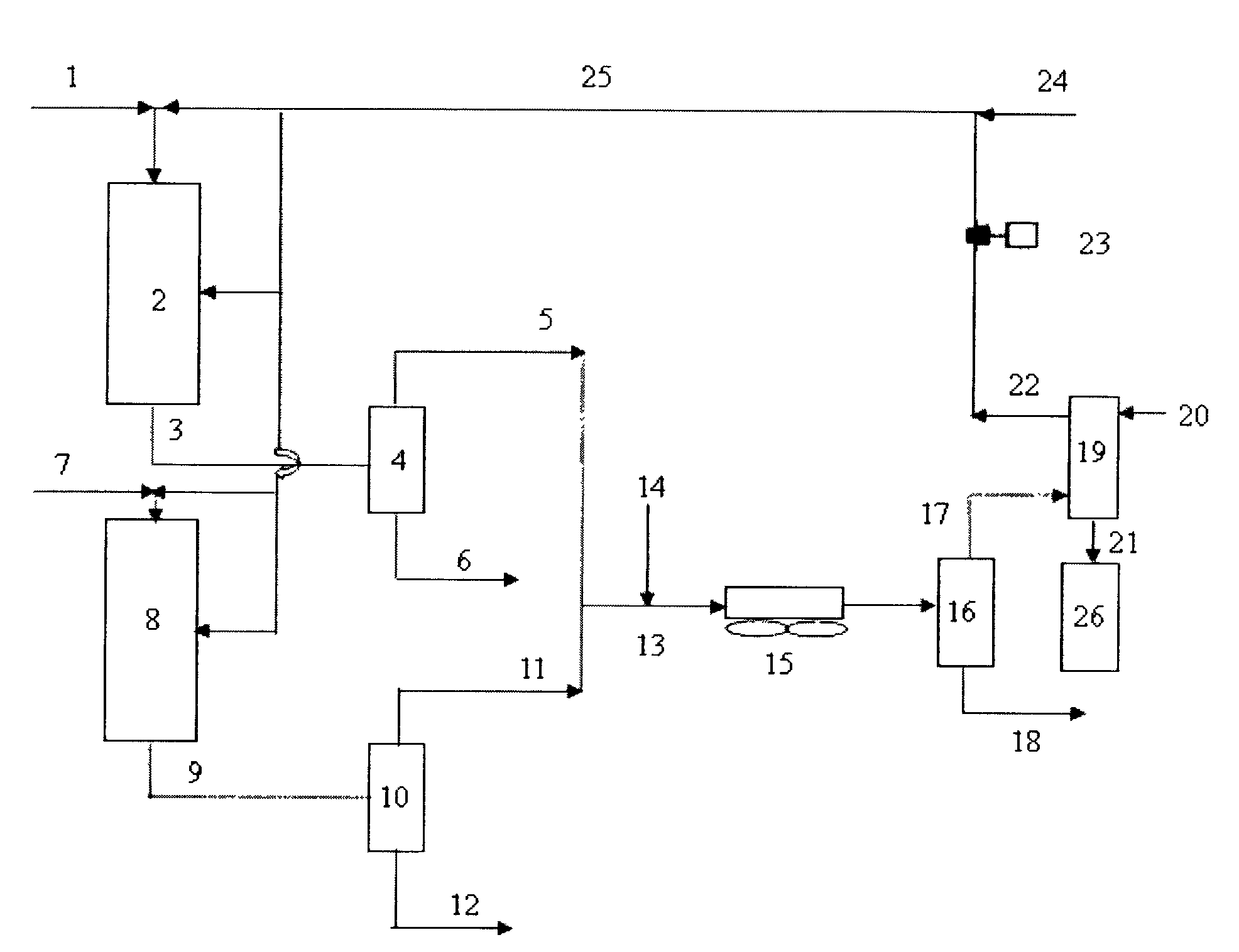 Integrated hydroprocessing method