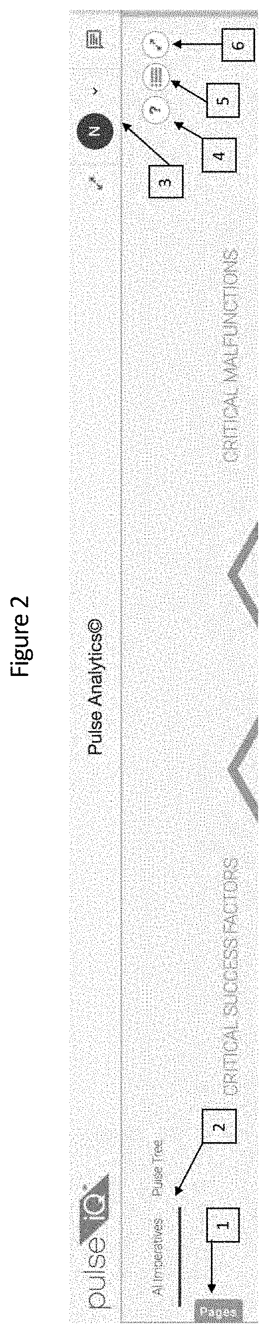 Multi-Lane Graphical User Interface System and Method