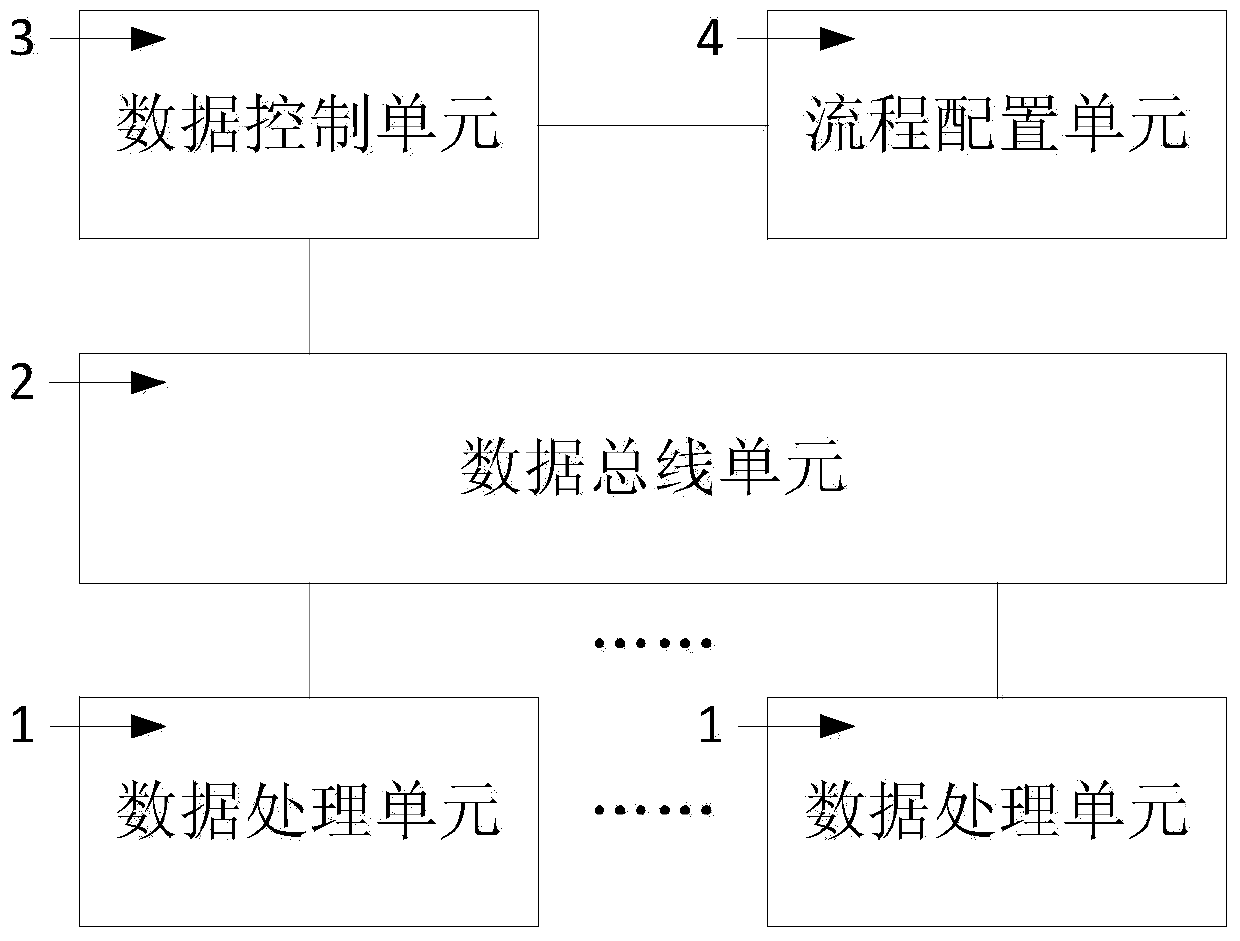 Data processing system and method