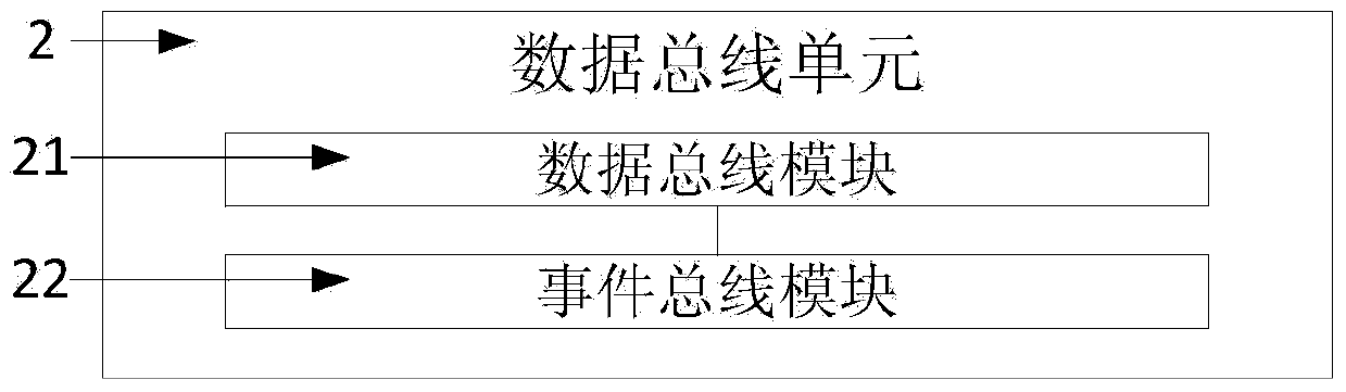 Data processing system and method