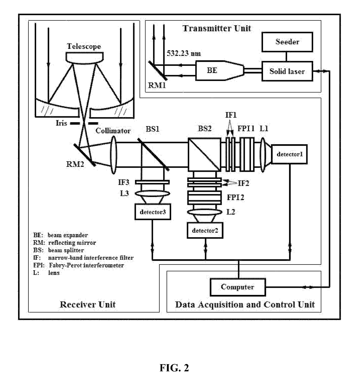 Single-line-extracted pure rotational raman lidar to measure atmospheric temperature and aerosol profiles