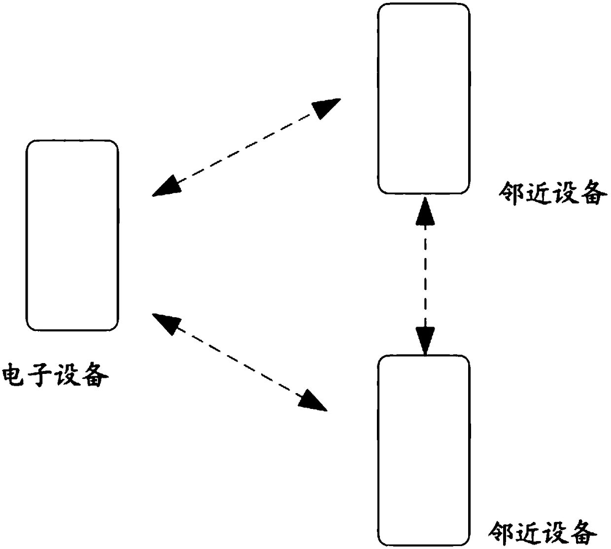 AI model updating method and related product