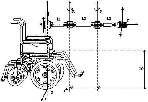 Multi-joint aged and disabled helping wheelchair mechanical arm and kinematical modeling method based on spinor theory