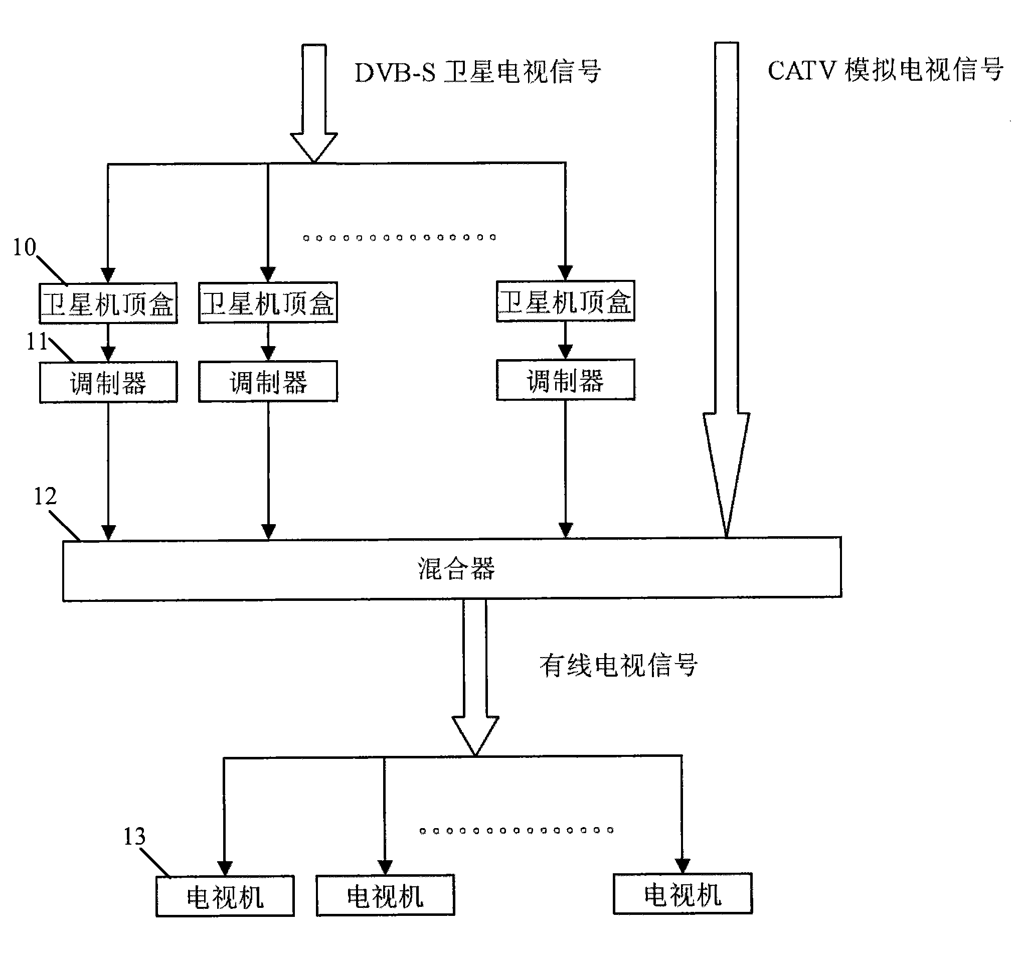 Multisystem digital television signal front end processing device and digital television broadcasting system