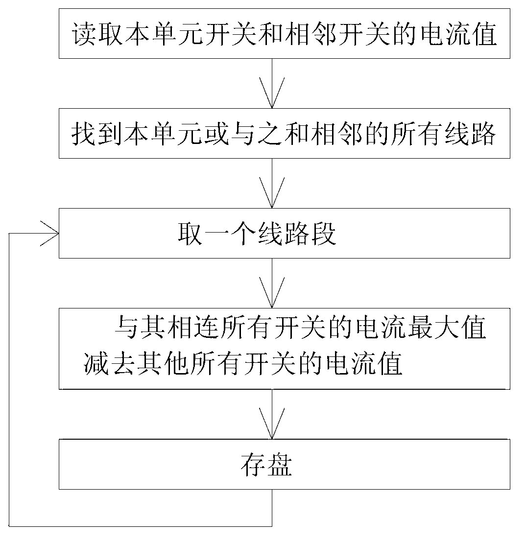 Method for achieving fault isolation and recovery of power distribution network with permeability distribution type power supply