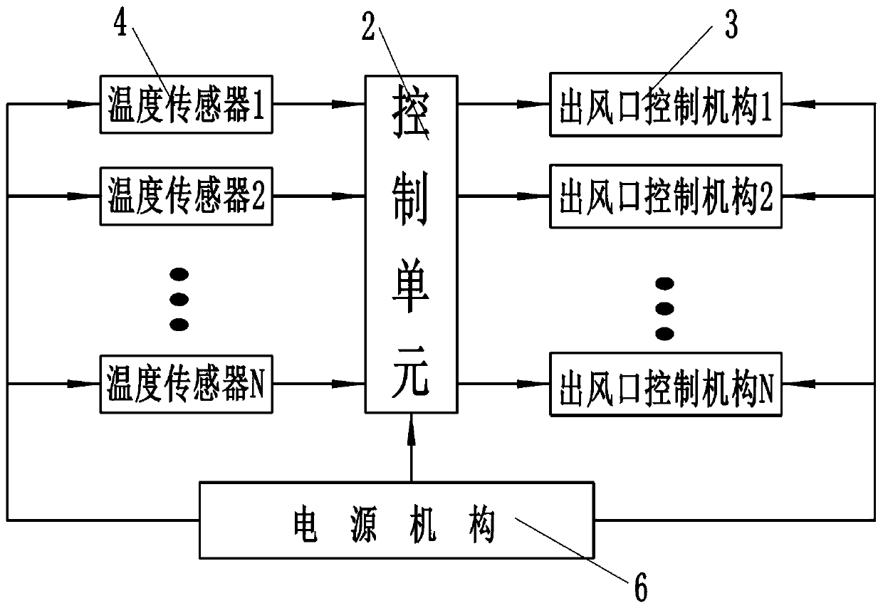 Intelligent field temperature control device and control method thereof