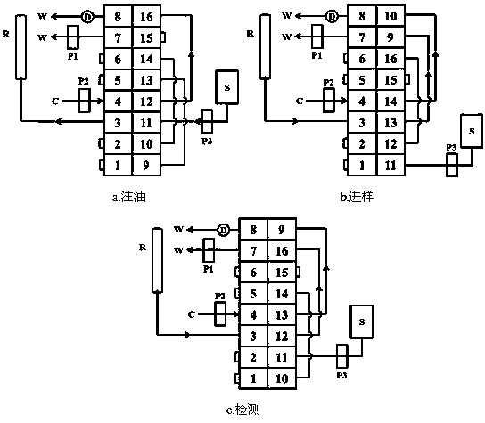 Method for determining acid value of oil product based on pH electrode and flow injection analysis combined technology