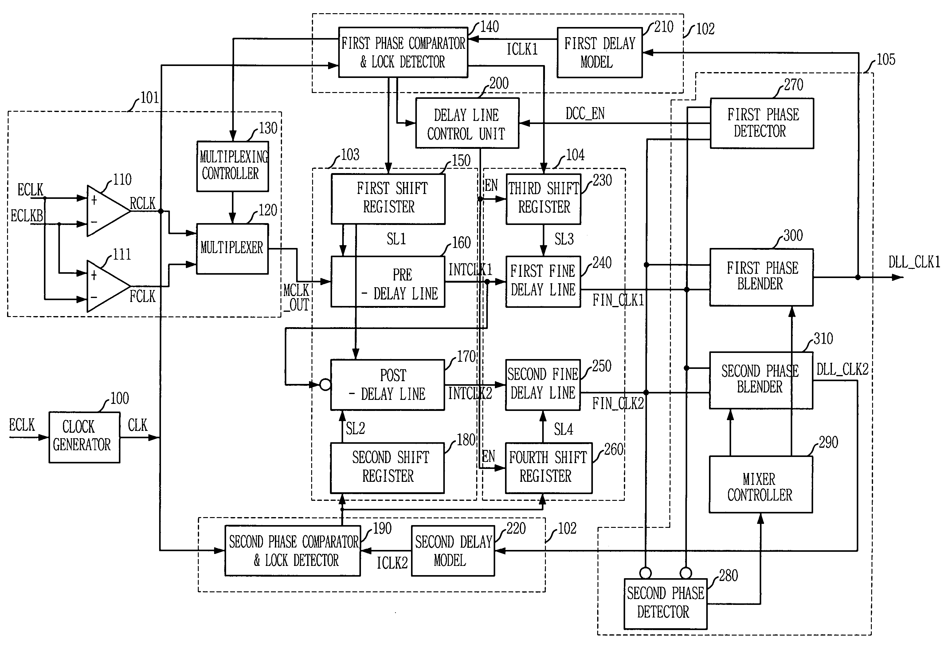 Delay locked loop