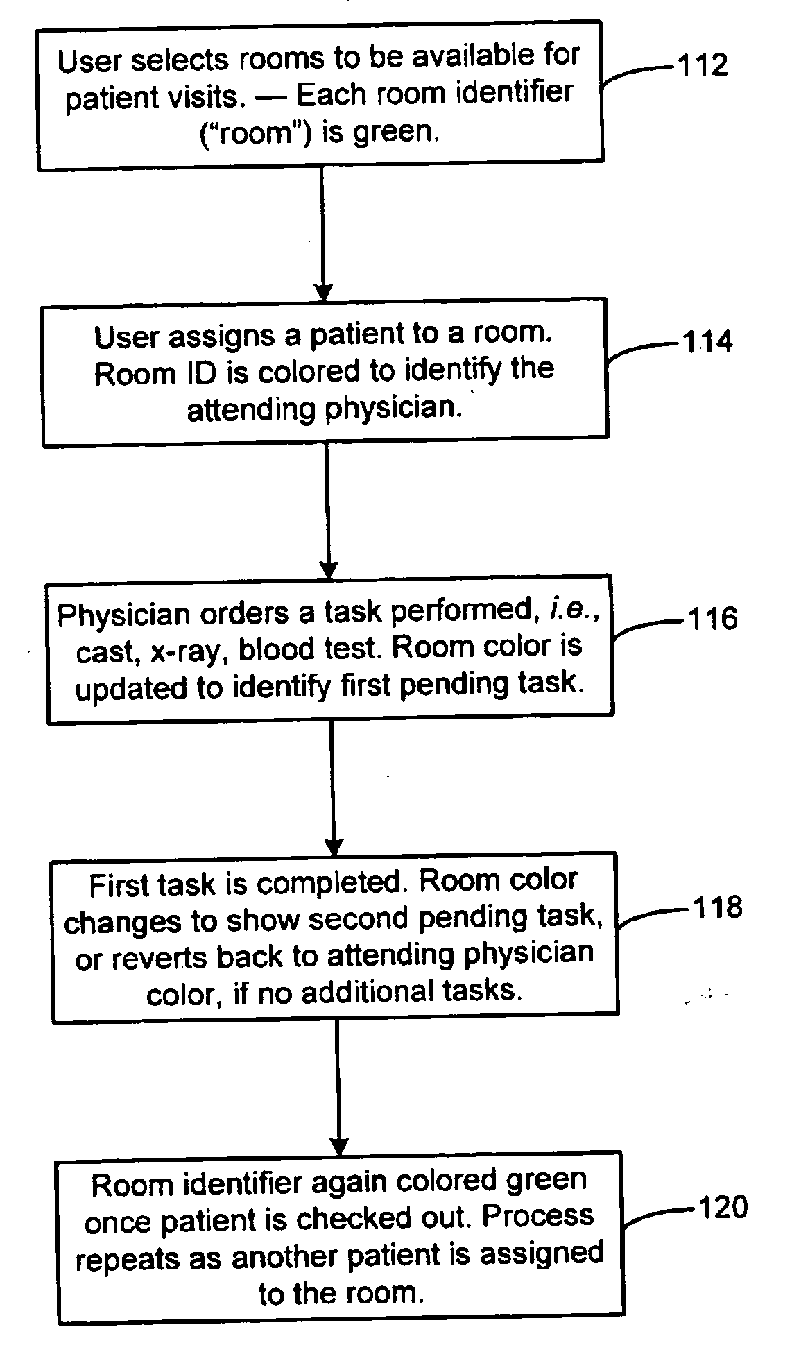 System and method for managing medical facility procedures and records