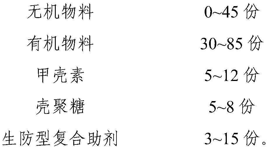 Biocontrol type composite additive and application thereof in fertilizers