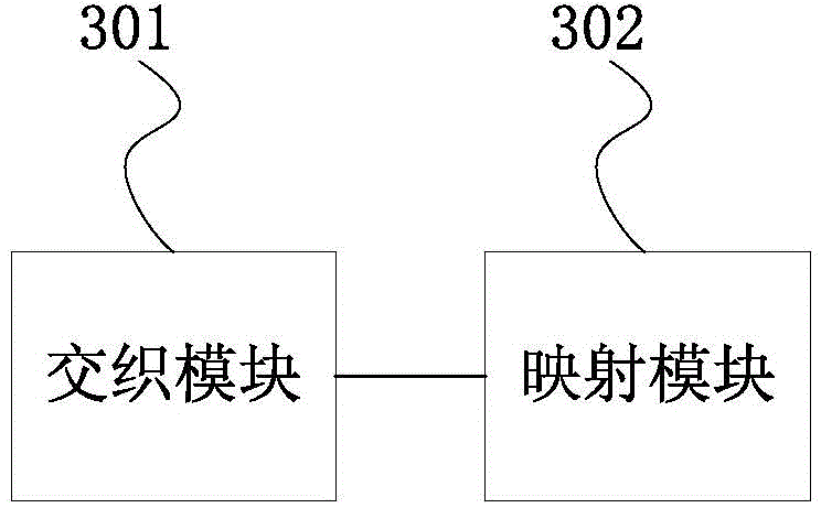 Resource unit mapping method and device