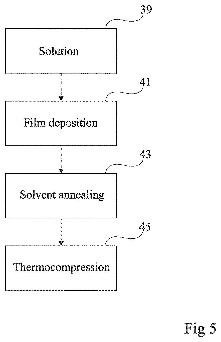 Electromagnetic material and inductance for low temperatures