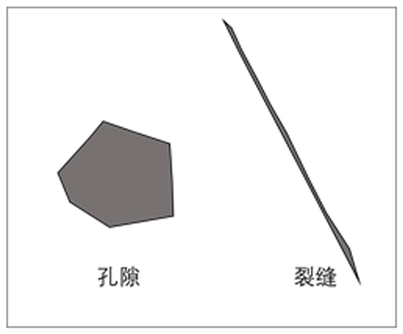 Pore and crack identification method and system based on two-dimensional core scanning image