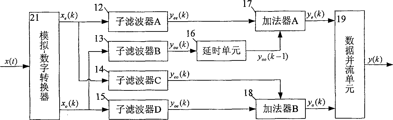 Implementation method of high-speed digital filter and its structure