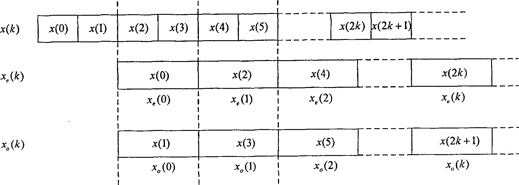 Implementation method of high-speed digital filter and its structure