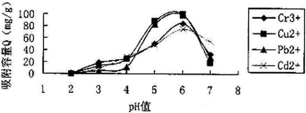 Stabilizing agent for repairing heavy metal pollution and preparation method thereof