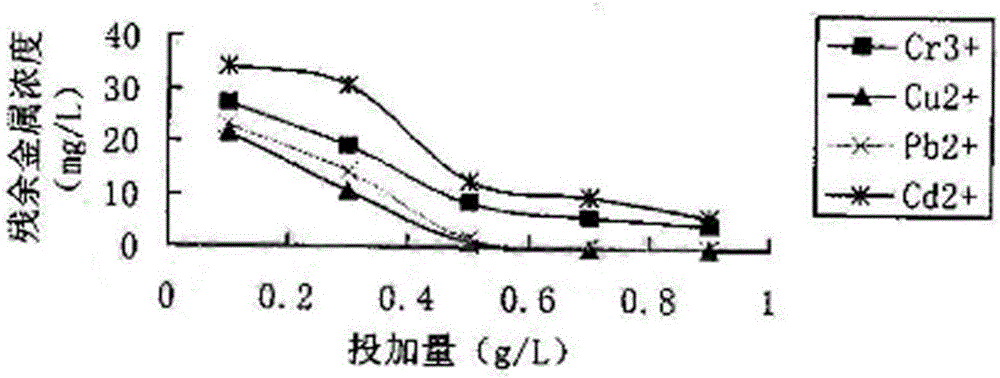 Stabilizing agent for repairing heavy metal pollution and preparation method thereof