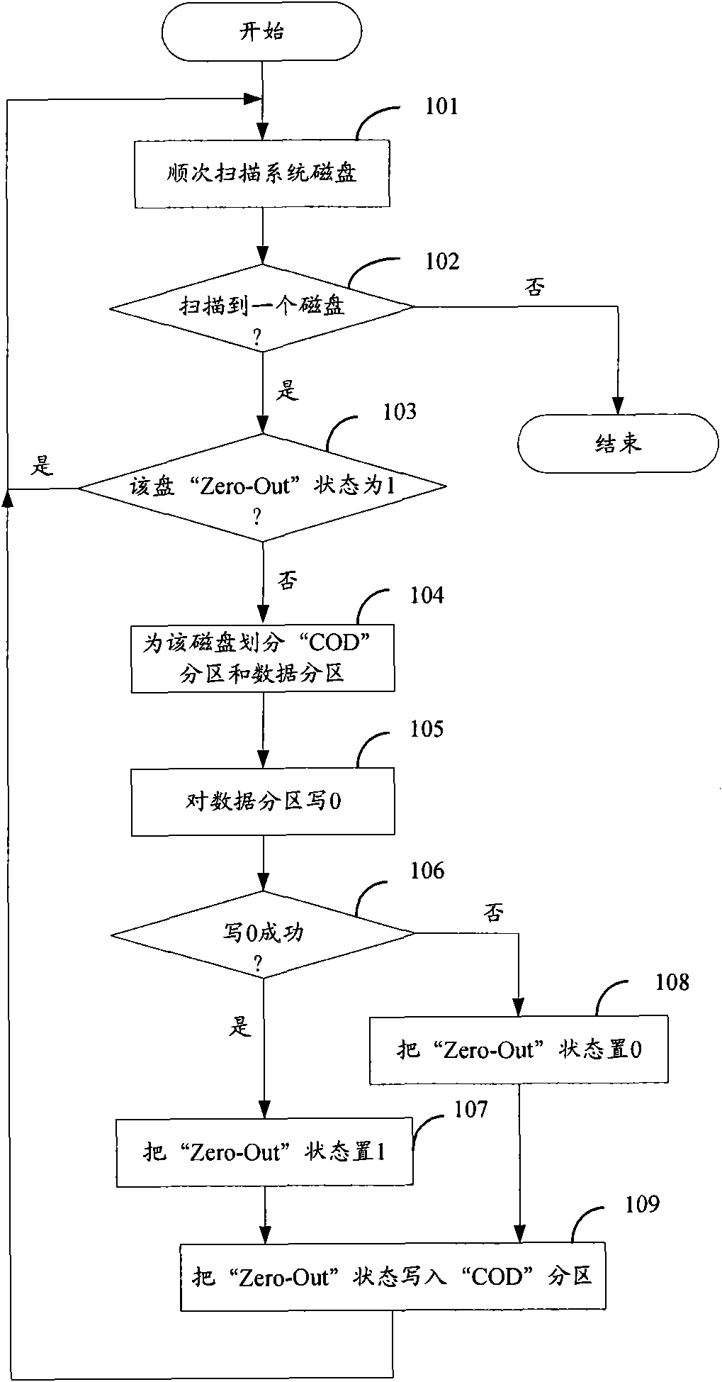 Rapid reconstruction method and device of RAID (Redundant Array of Independent Disk) system