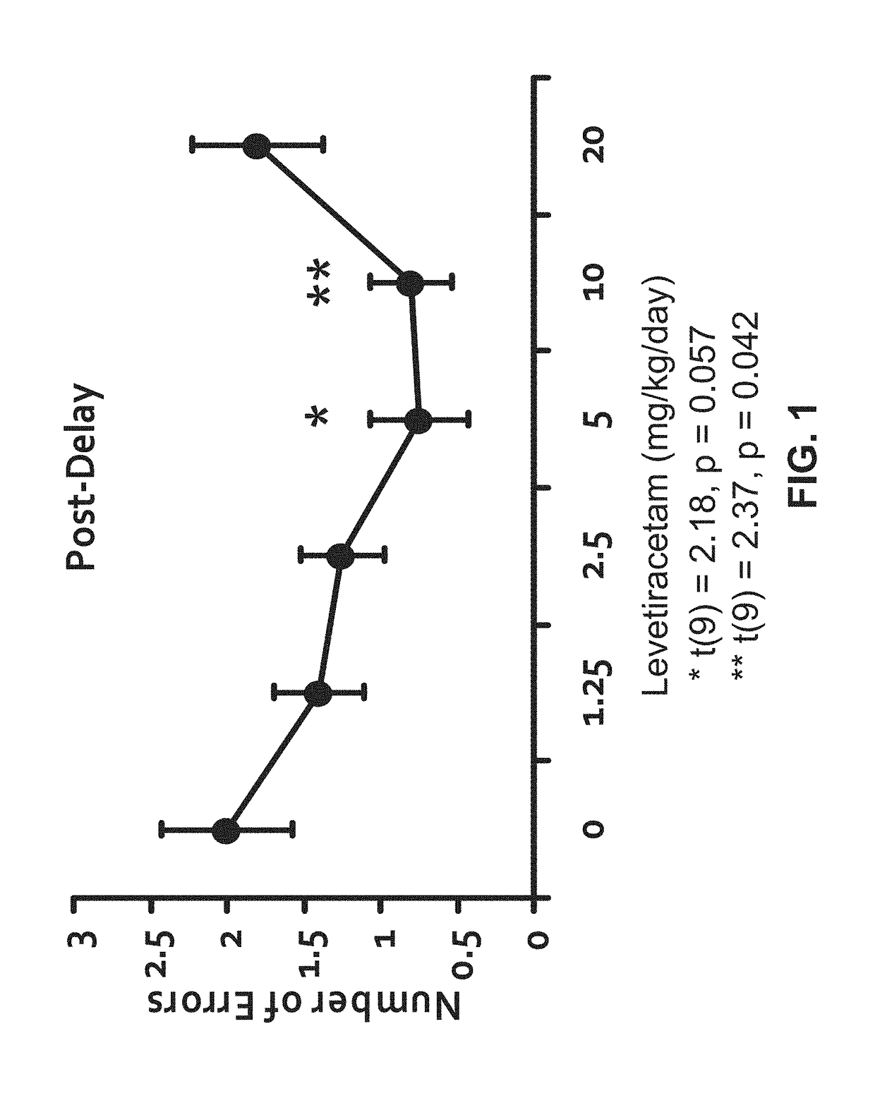 Methods and compositions for improving cognitive function