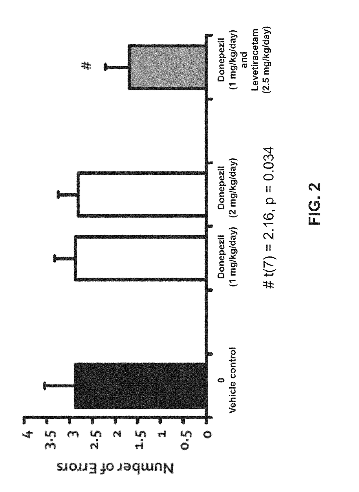 Methods and compositions for improving cognitive function