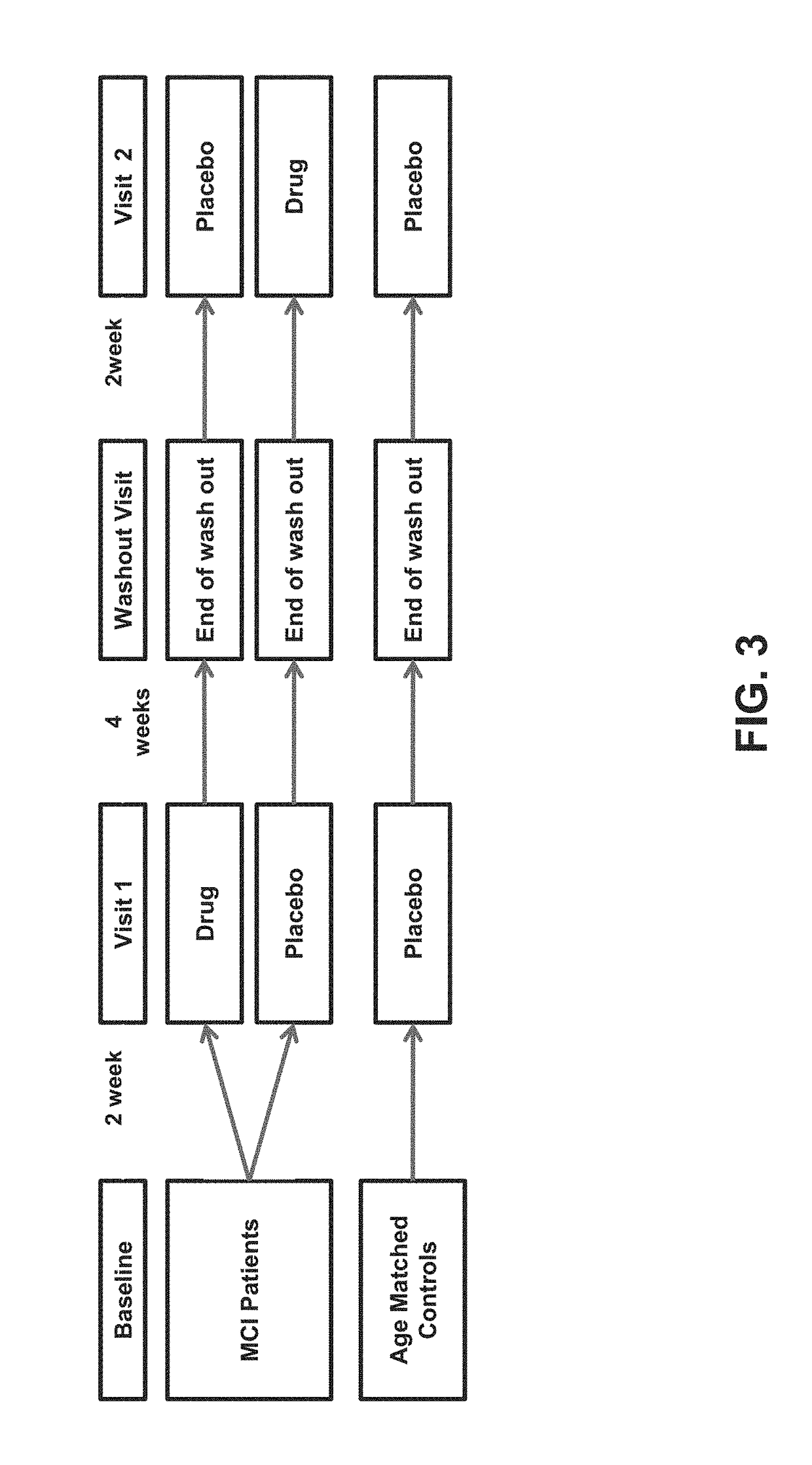 Methods and compositions for improving cognitive function