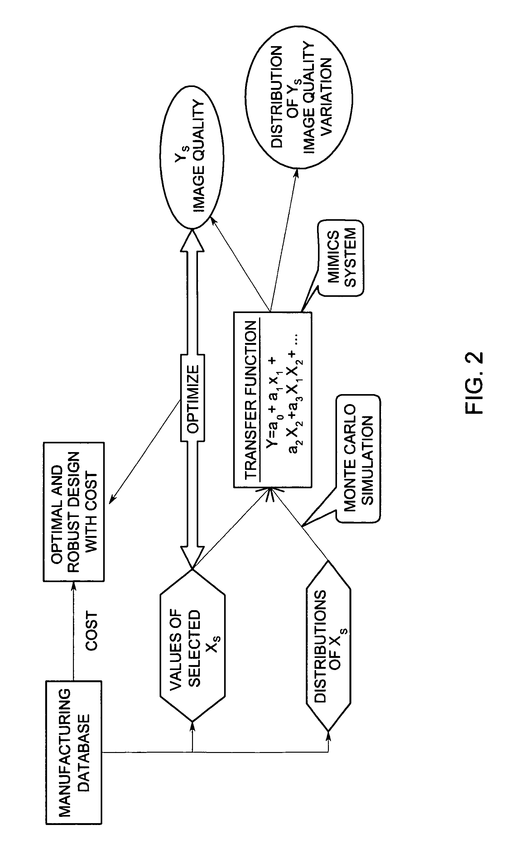 System and method for statistical design of ultrasound probe and imaging system