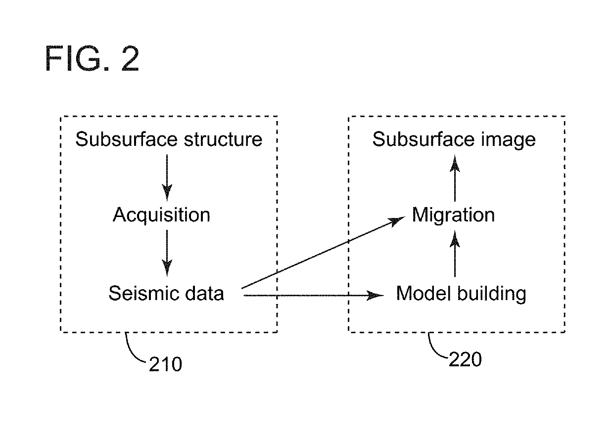 Methods using travel-time full waveform inversion for imaging subsurface formations with salt bodies