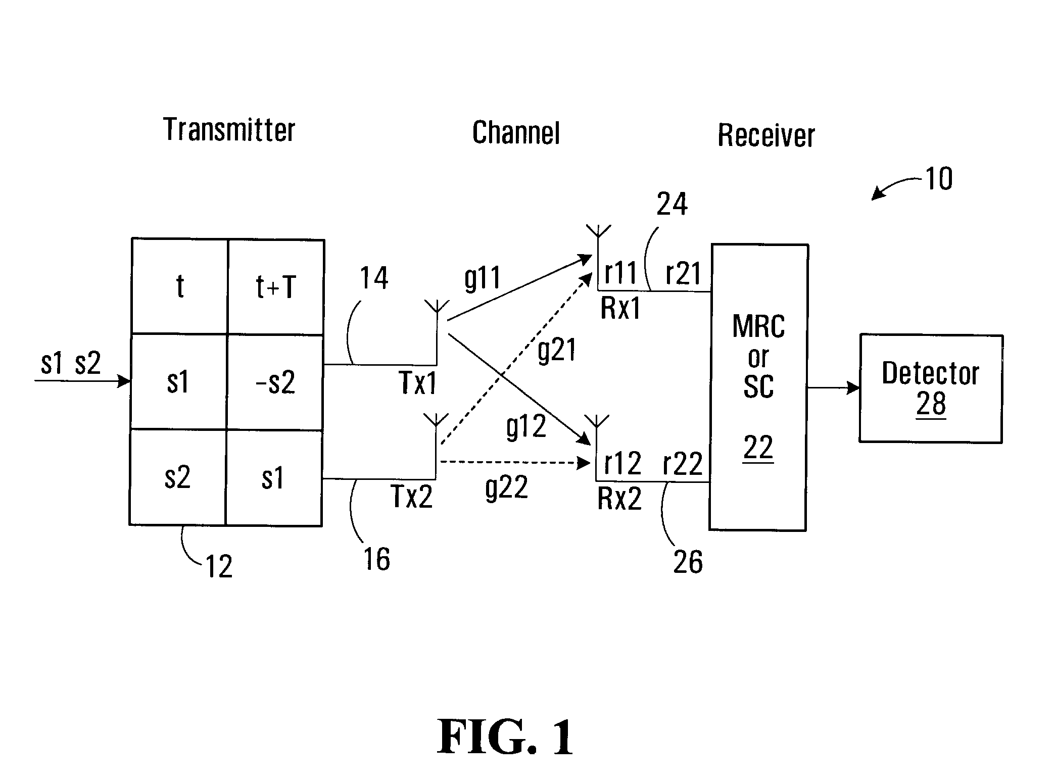 Antenna Selection Apparatus and Methods