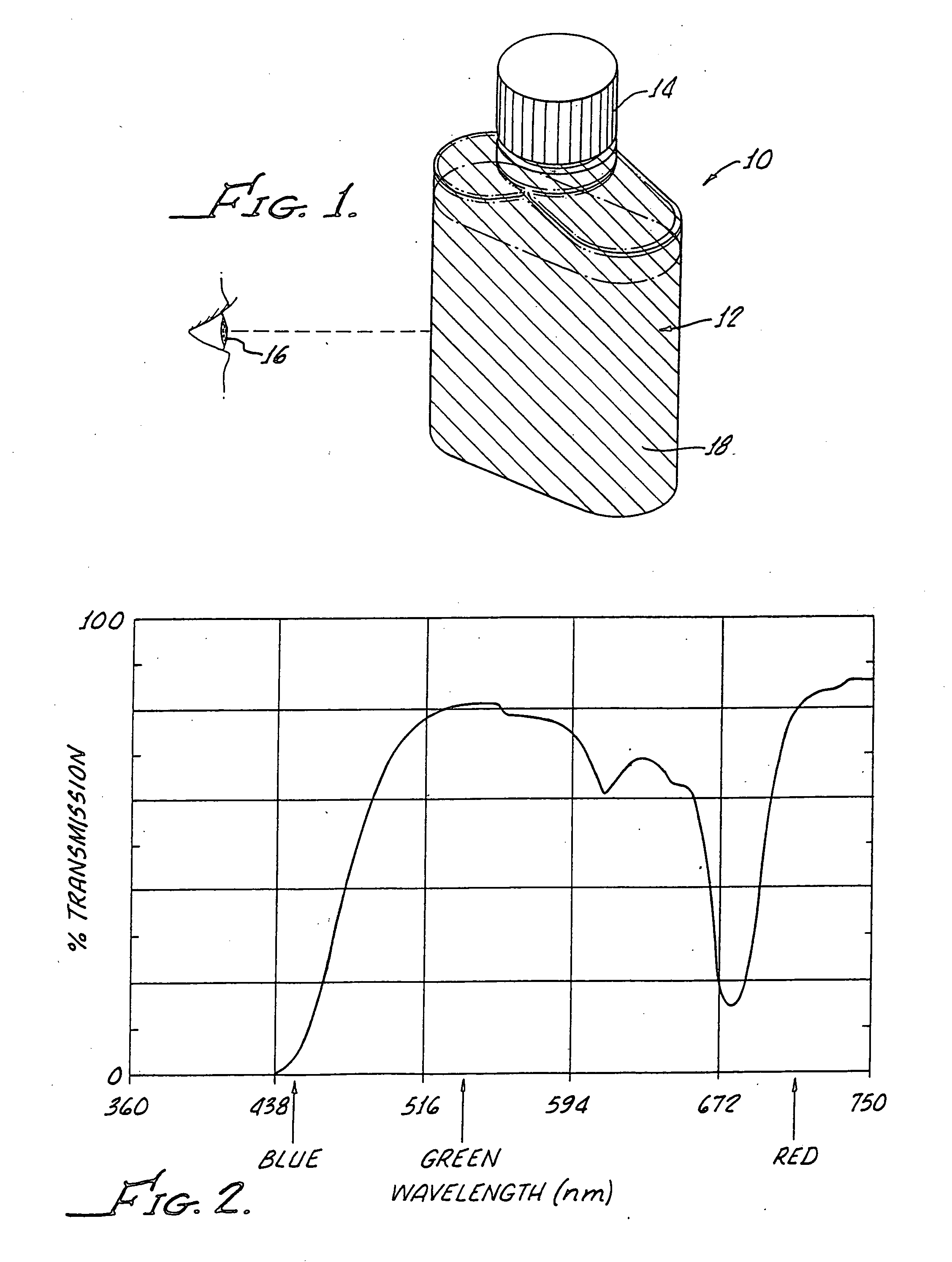 Container method for product integrity and identification