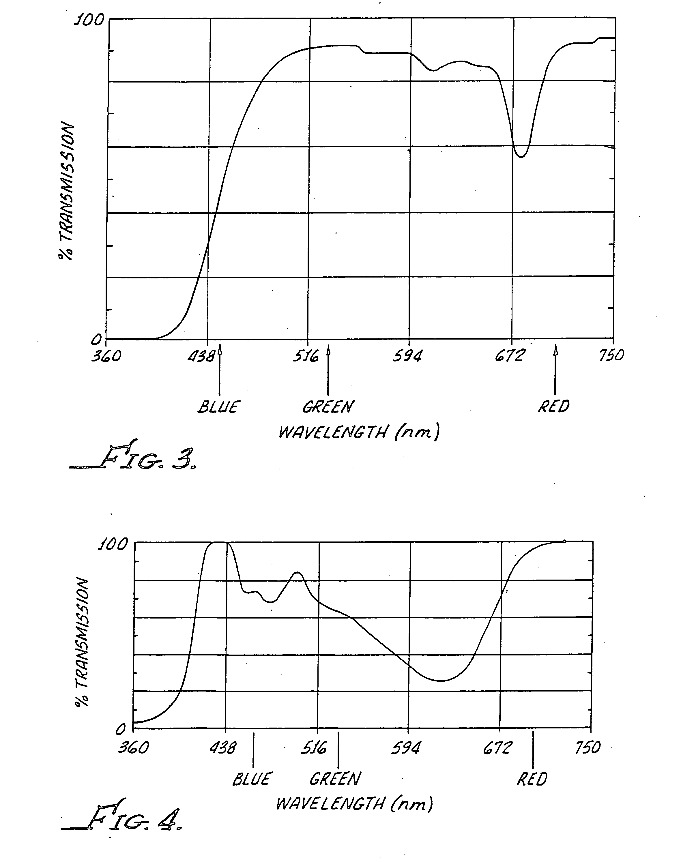 Container method for product integrity and identification