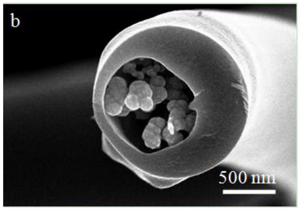 A core-shell structure silicon/carbon fiber flexible composite electrode material and its preparation method and application