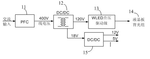 LED dimming drive system