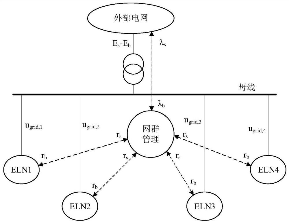 An Energy Internet Optimal Control Method Based on Intraday Rolling Optimization