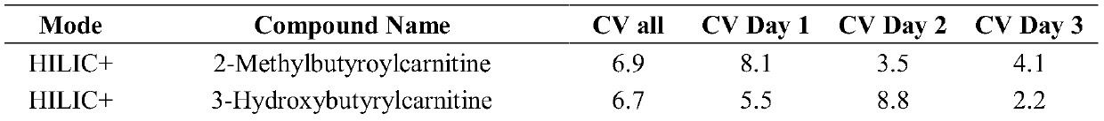 Metabolome analysis method for dried blood spots and other trace biological samples