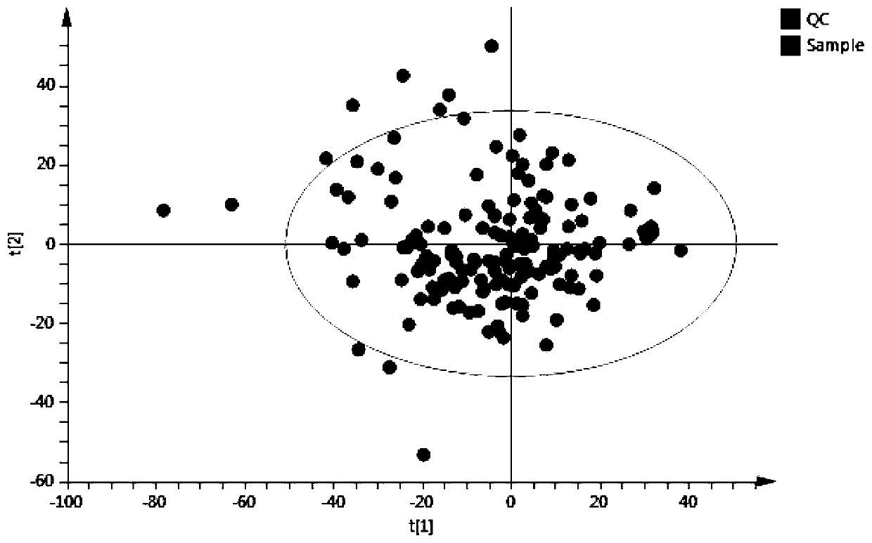 Metabolome analysis method for dried blood spots and other trace biological samples