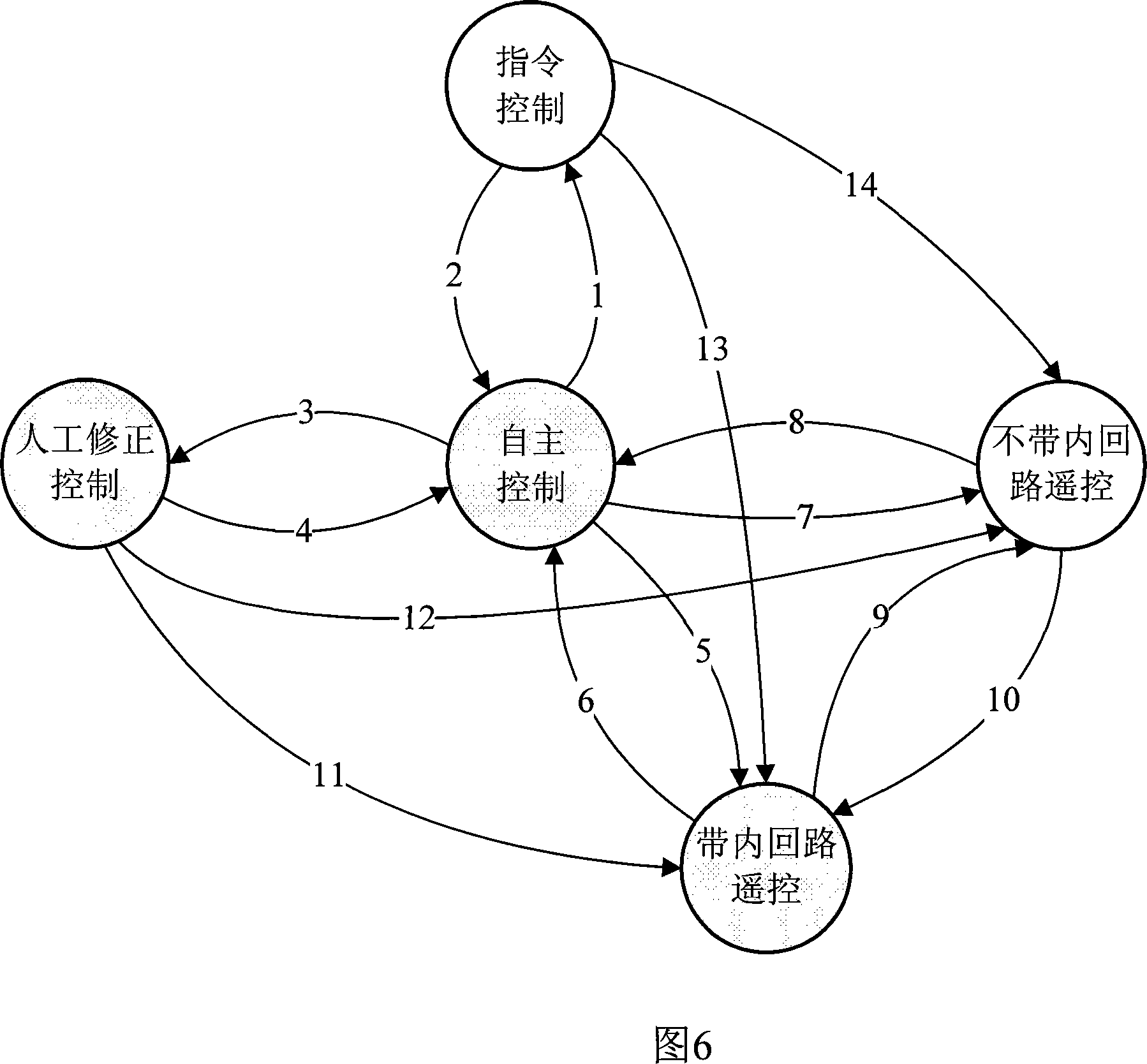 No-manned machine multi- mode control and switching method