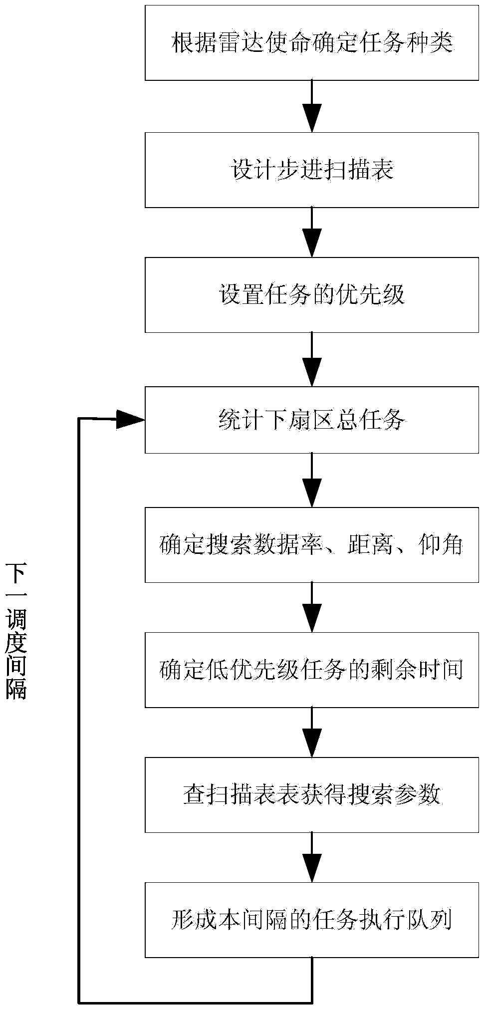 Method for generating digital combined pulse signals with continuous phase positions