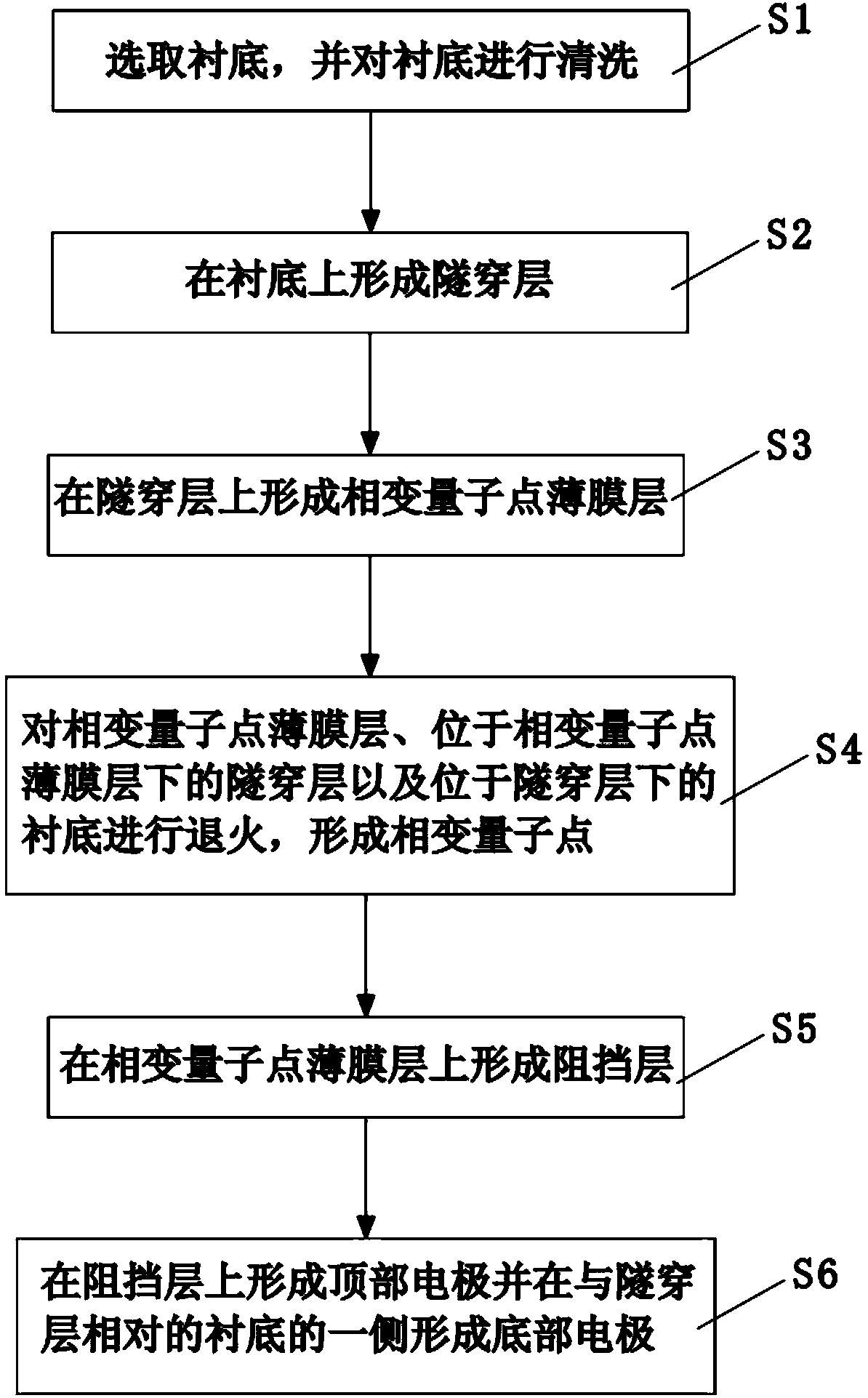 Memory device based on phase change quantum dots and manufacturing method thereof