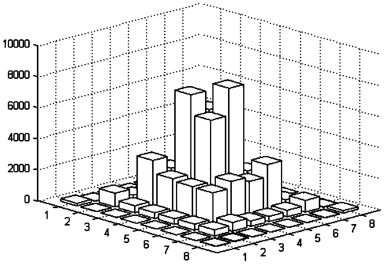 LSB replacement steganalysis method based on grey co-occurrence matrix statistic features