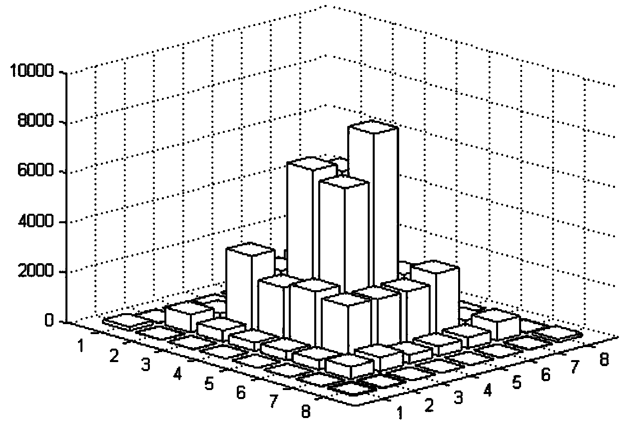 LSB replacement steganalysis method based on grey co-occurrence matrix statistic features