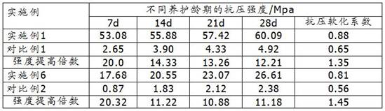 A kind of magnesium oxysulfate-based raw soil curing agent, its preparation method and application