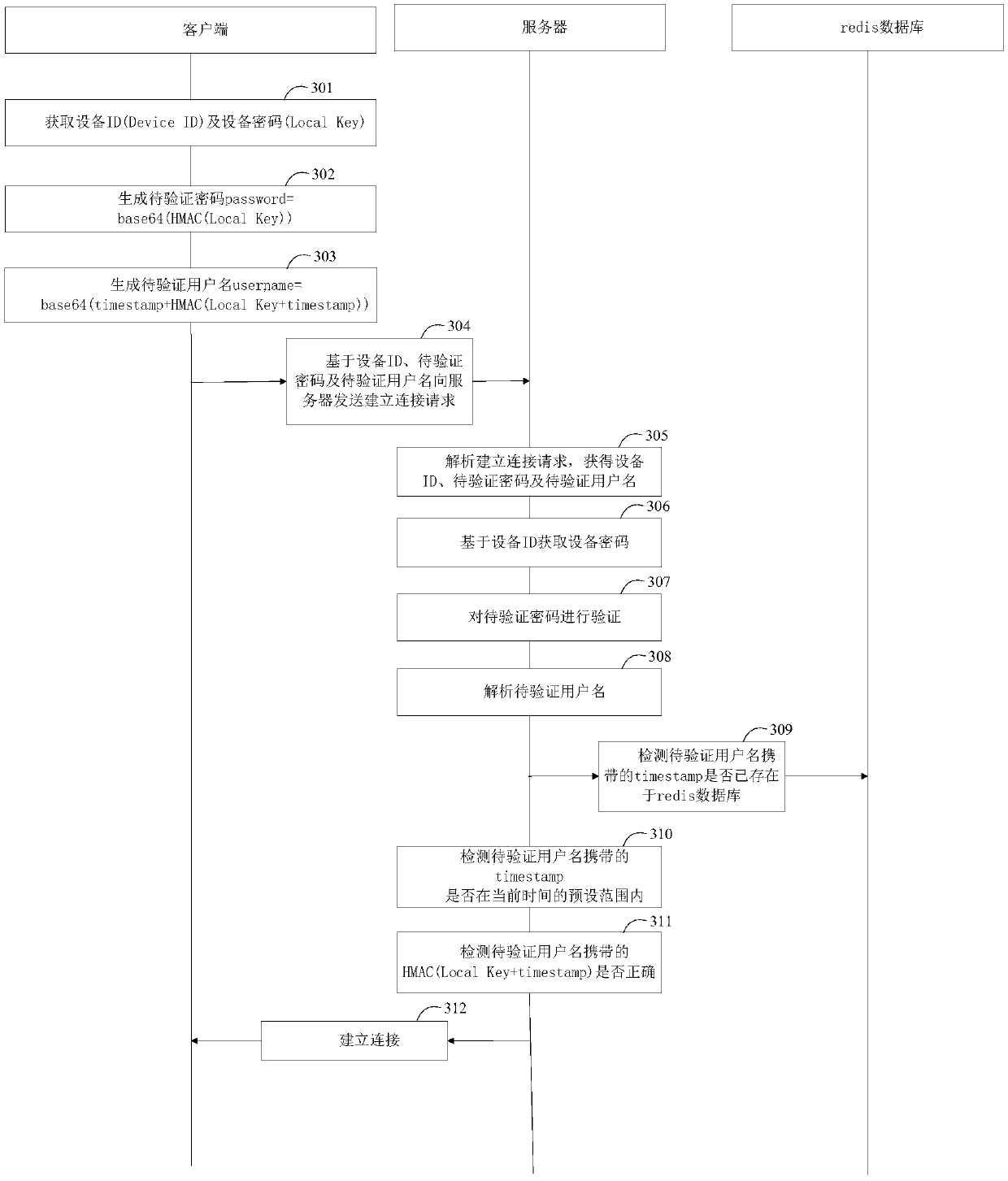 Method for establishing connection, client and server